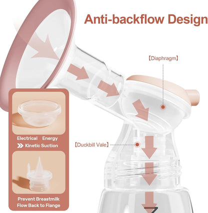 NCVI 8100 Double Electric Breast Pump Suitable for Large Nipples with 4 Modes|9 Levels, Anti-Backflow Milk Breastfeeding Pump with 24/28mm Silicone Flanges, Handheld Motor and LED Display, Ultra-Quiet