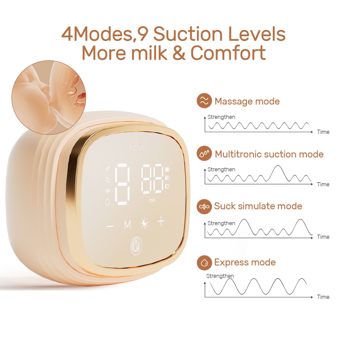 NCVI Double Electric Breast Pump 8102, Upgraded 4400mAh Battery with Night Light, Portable Breast Pump for Breastfeeding, 4 Modes & 9 Levels, LED Display, With 8 Flanges, Breastmilk Bags, Nursing Pads (Orange-4400mah)