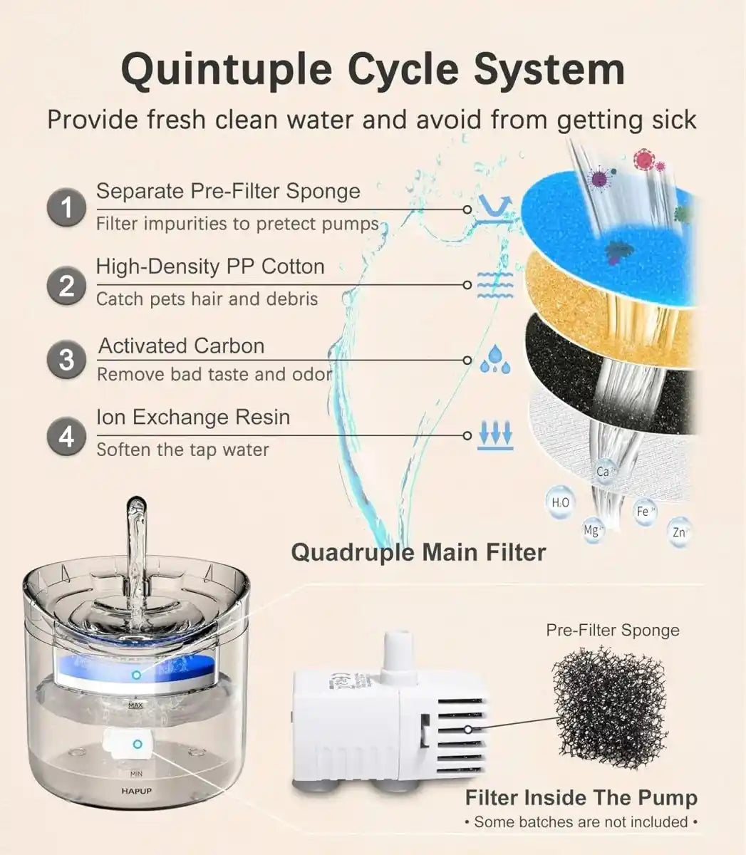 Automatic Cat Water Fountain with Water Level Window & Filter System