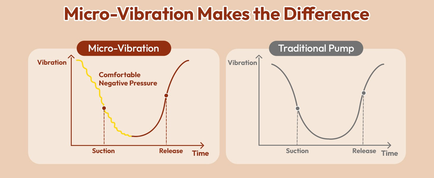 Micro-Vibration