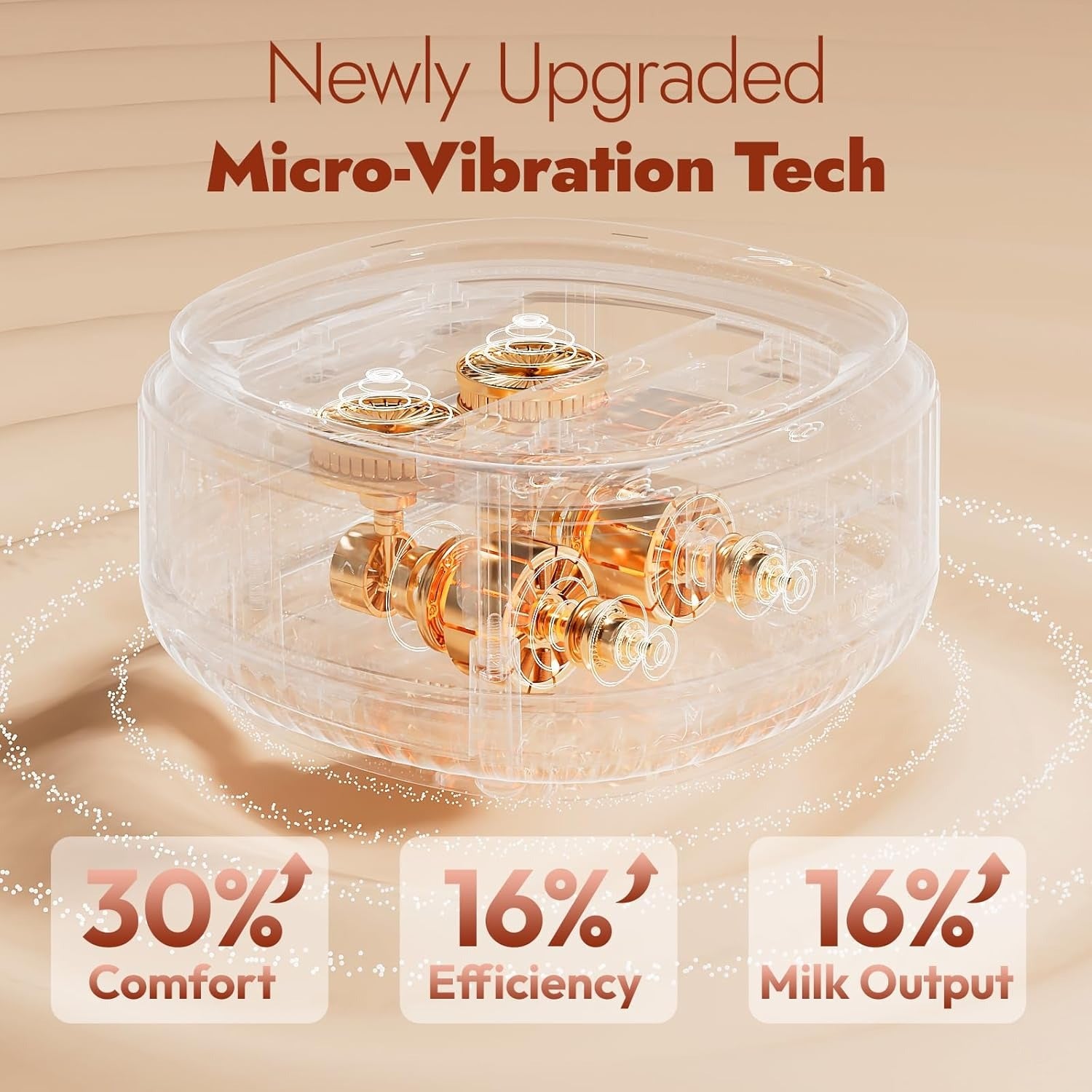 NCVI Electric Breast Pump 8132, VibeRelief Micro-Vibration Massage to Ease Discomfort, Ultra Comfortable Hospital-Grade Suction, Fully Adjustable, Rechargeable Portable Pump for Breastfeeding Moms