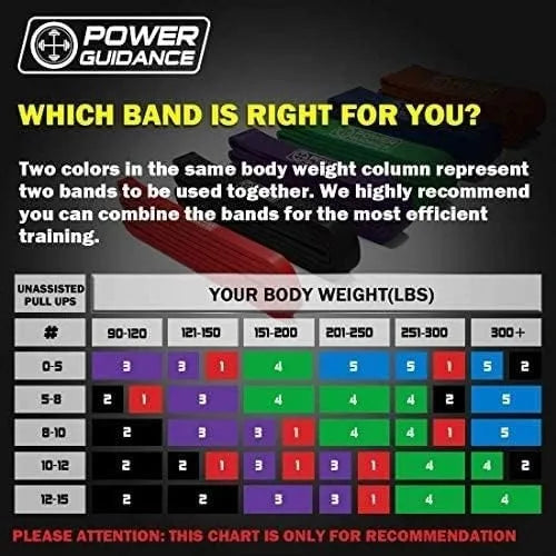 Pull Up Assist Bands India – 5 PCS Resistance Training Set